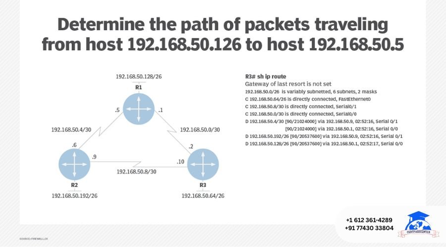 Mastering the CCNA: The Strategic Role of Mock CCNA Exam in Your Certification Journey